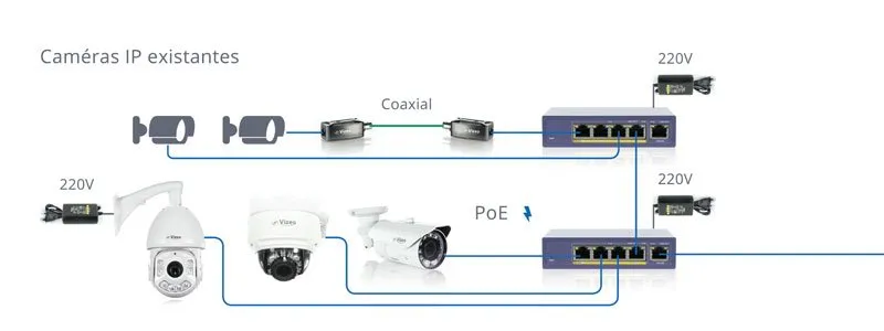 Système vidéo VIZEO